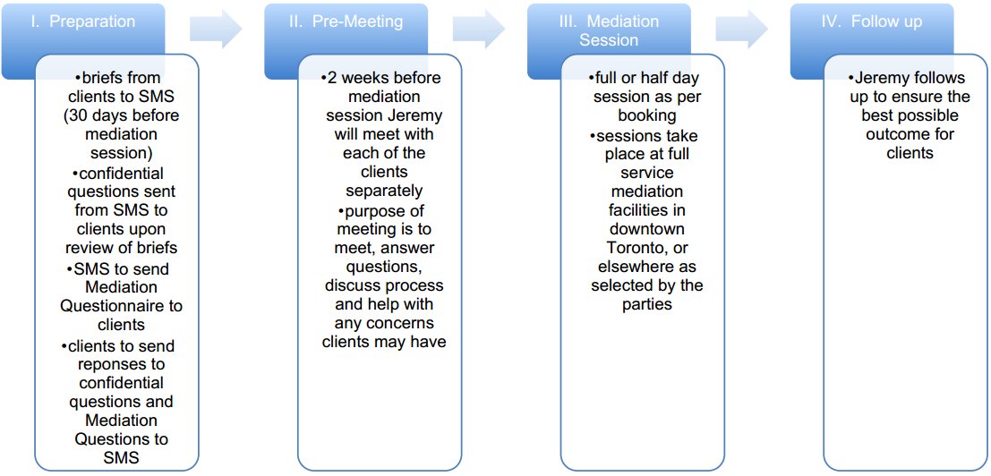 Mediation Process